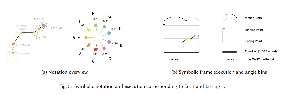 Symbolic notation and execution: notation overview, symbolic frame execution and angle bins